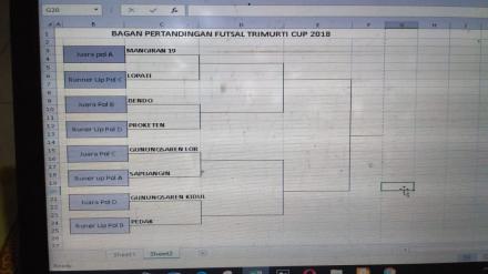 8 Tim Pastikan Tempat di 8 Besar Trimurti Cup 2018