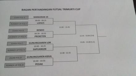 Hasil Drawing 8 Besar Turnamen Futsal Trimurti Cup 2018