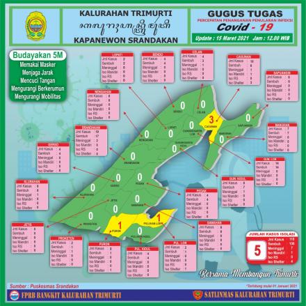 Data Covid Kalurahan Trimurti per 15 Maret 2021